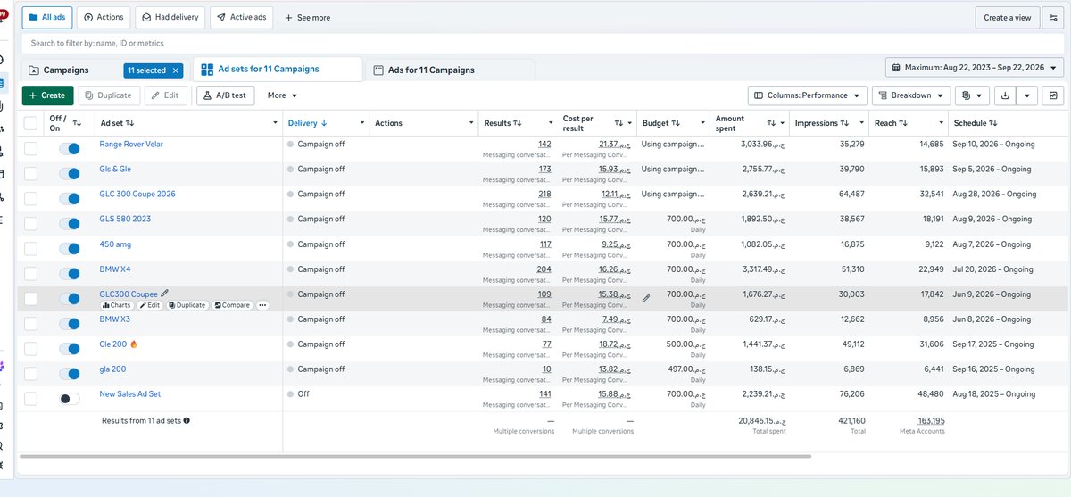 Luxury car dealership Meta Ads account overview showing 11 ad sets