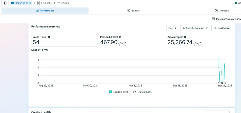 Residential compound lead campaign performance overview