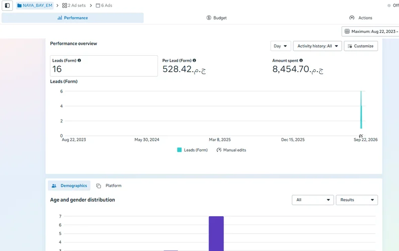 Coastal resort compound lead campaign performance overview